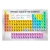 Fototapeta - Periodic Table of the Elements