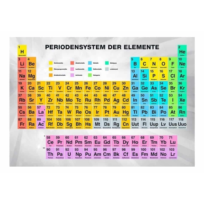 Fototapeta - Periodensystem der Elemente