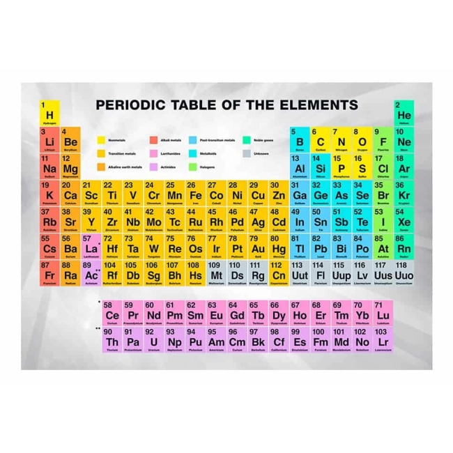 Fototapeta - Periodic Table of the Elements